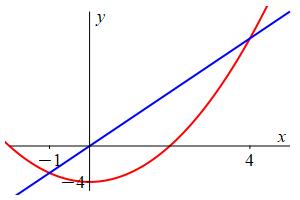 ex_betw_x^2-4=3x